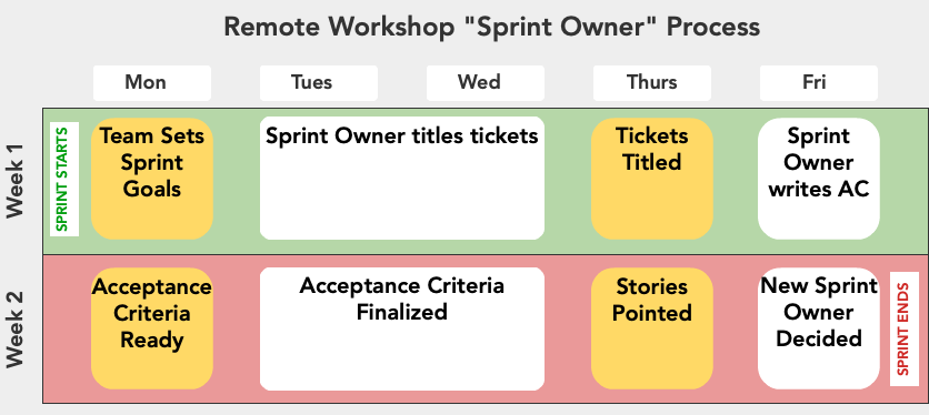 Fixing Remote Scrum Workshop Fatigue