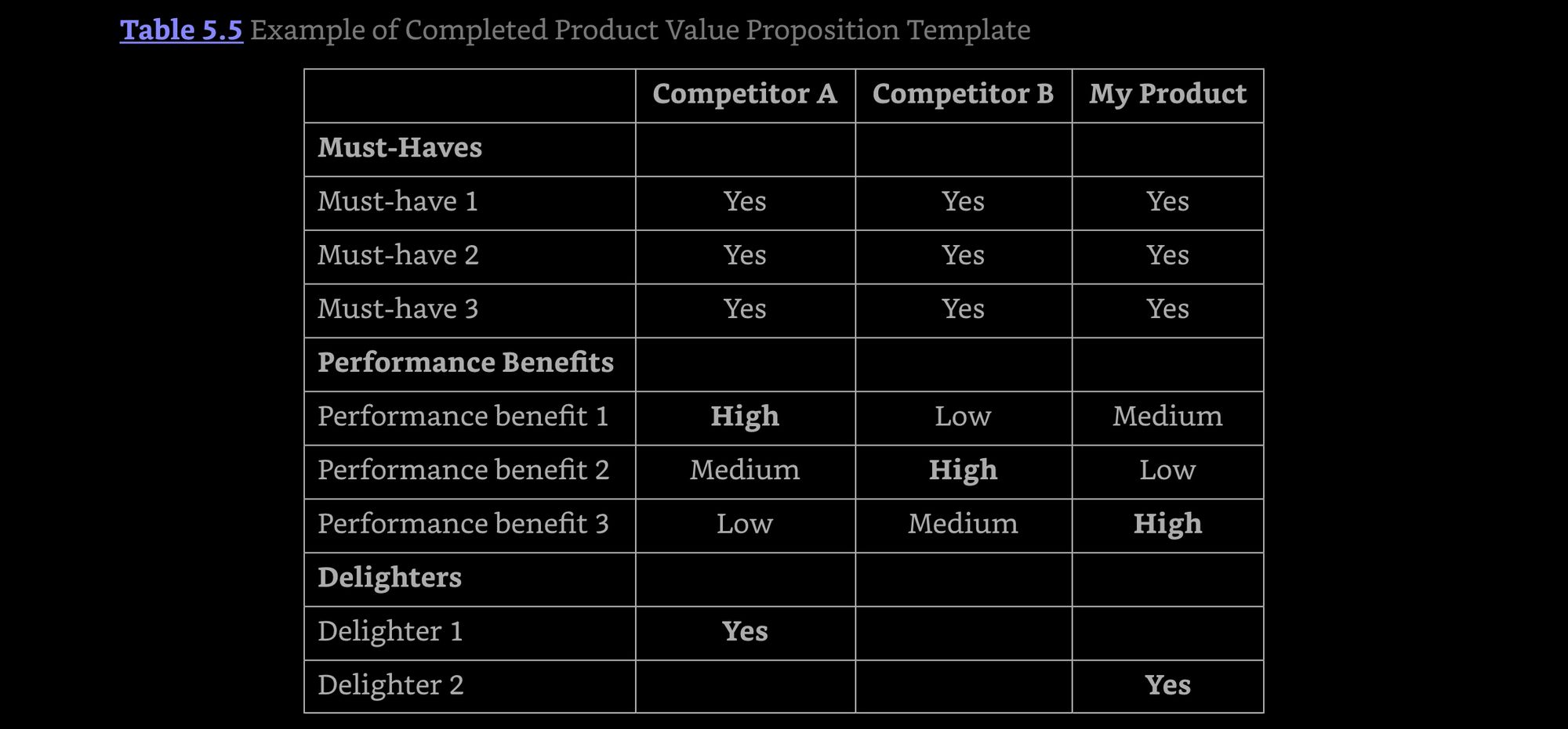 How to achieve Product-Market Fit by Dan Olsen