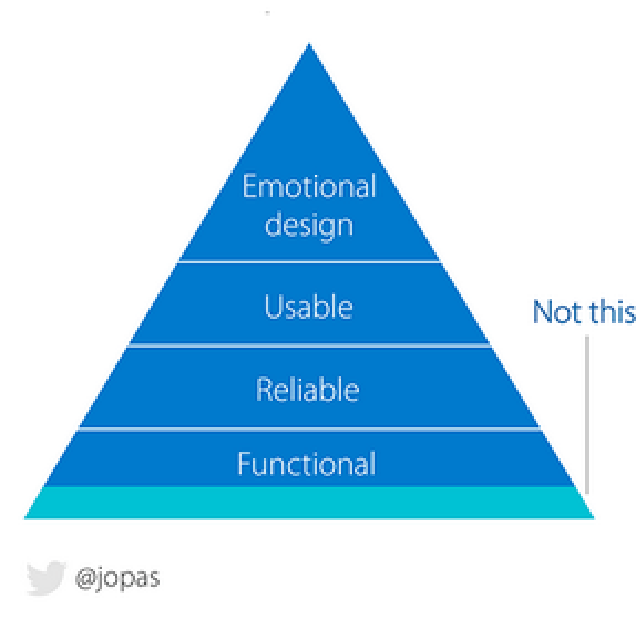 Minimum Viable Product diagram by Jussi Pasanen