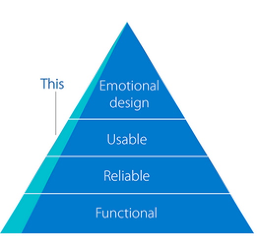 Minimum Viable Product diagram by Jussi Pasanen