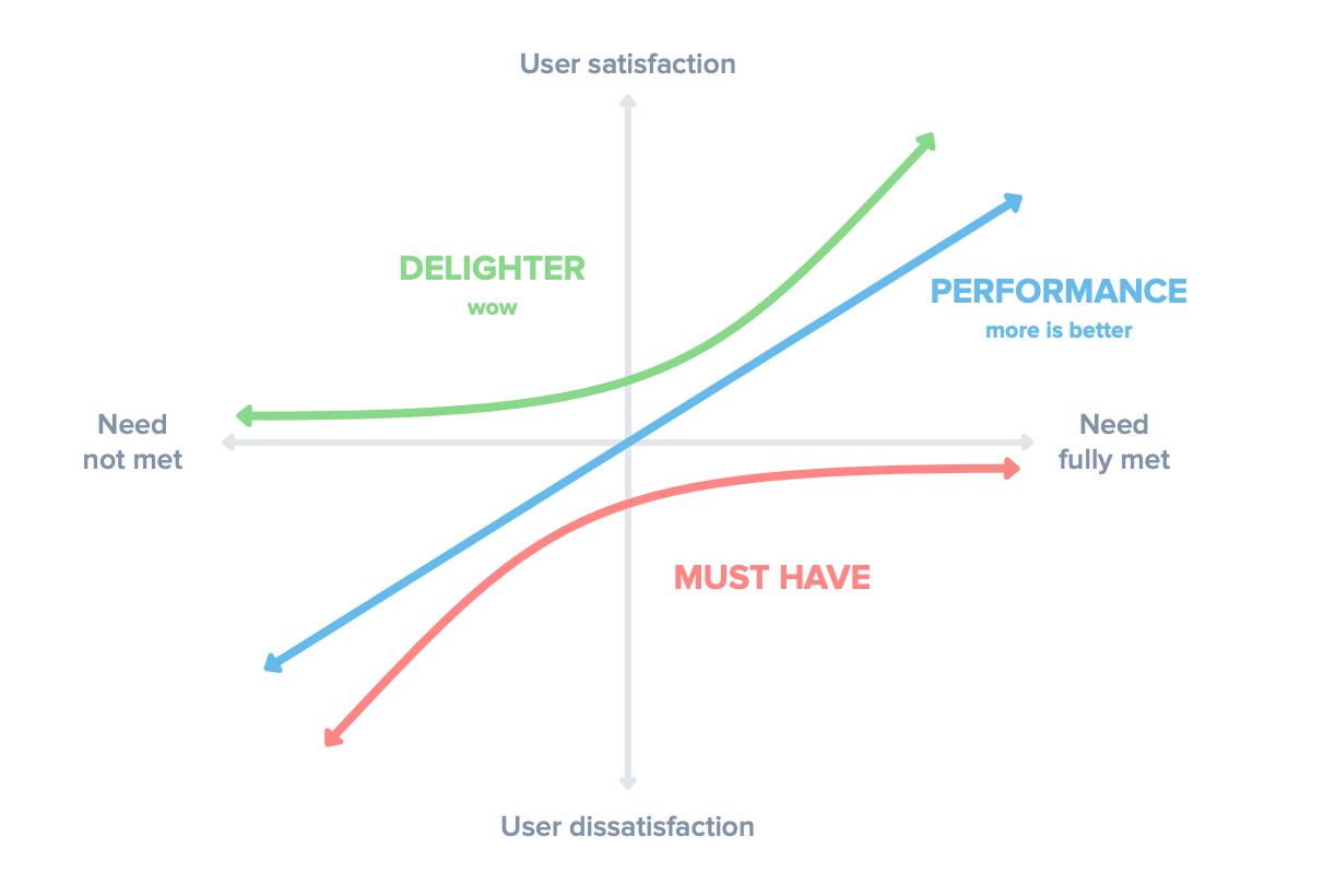 How to achieve Product-Market Fit by Dan Olsen