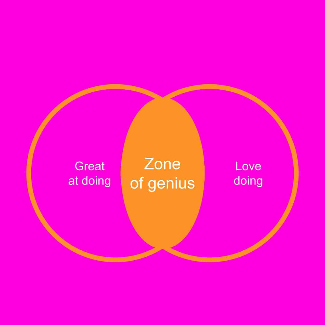 Finding Your Zone of Genius